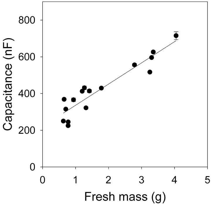 Fig. 4. 