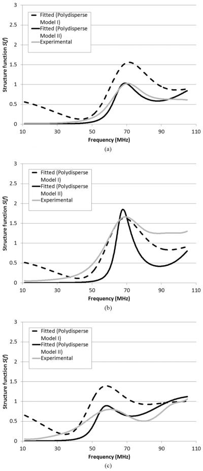 Fig. 9