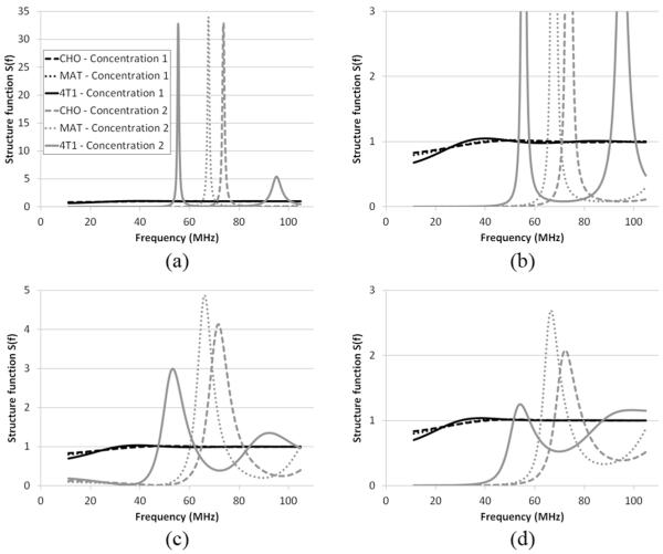 Fig. 11