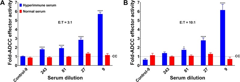 FIG 3