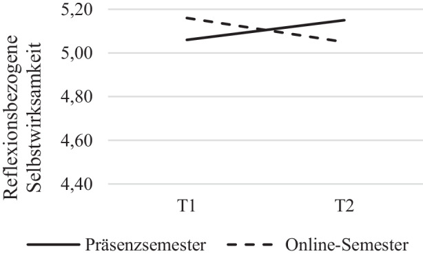 graphic file with name 11618_2022_1072_Fig3_HTML.jpg