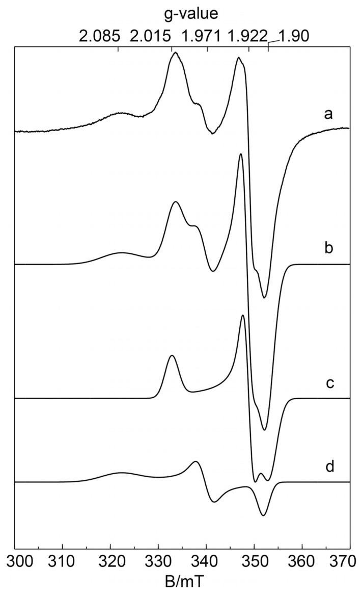 Fig. 3