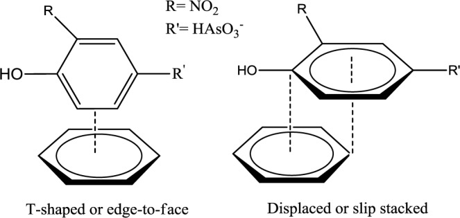 Scheme 2.