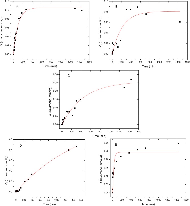 Figure 6.