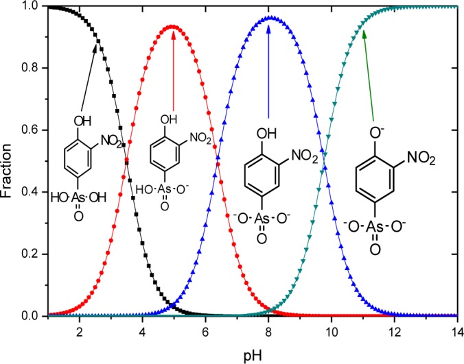 Figure 5.