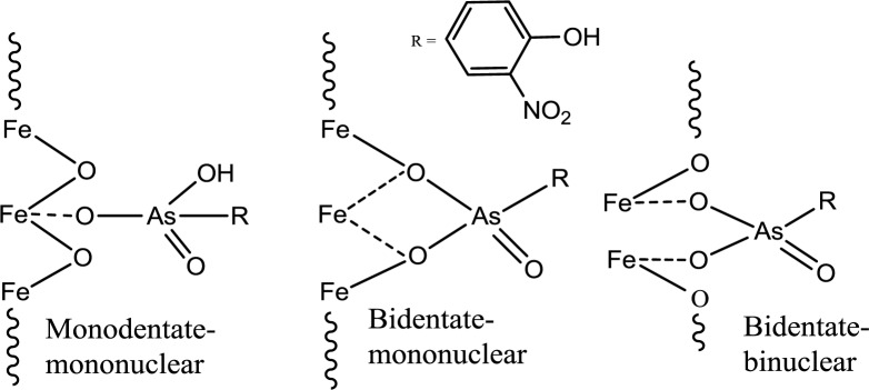 Scheme 1.