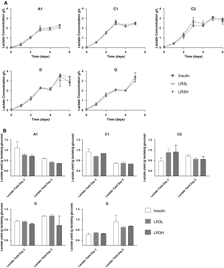 Fig. 6