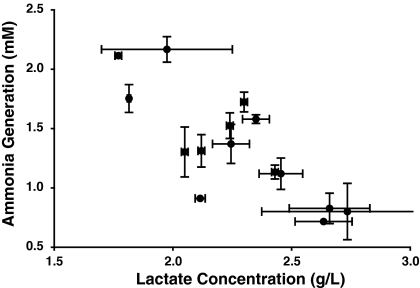 Fig. 8