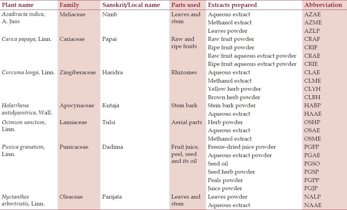 graphic file with name NAJMS-4-641-g003.jpg