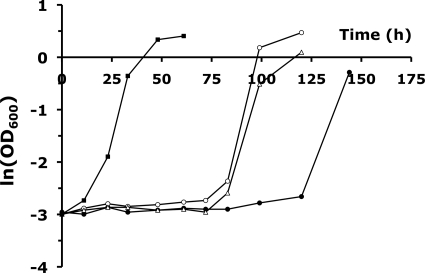 FIG. 6.