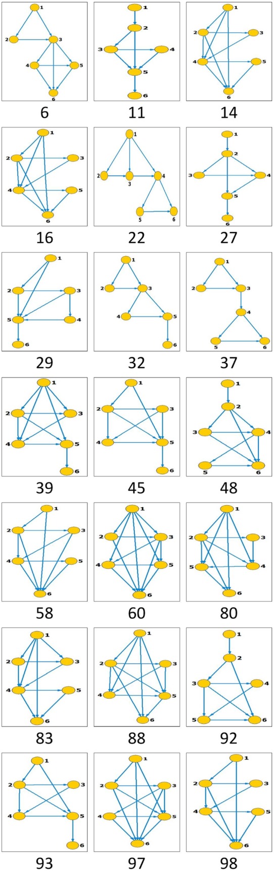 Fig 6