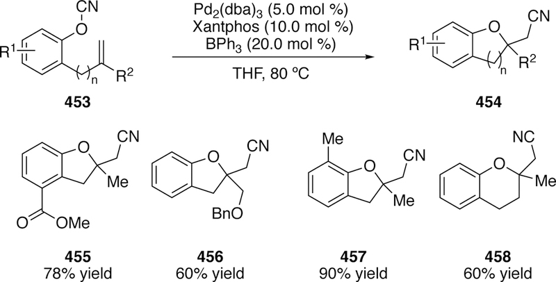 Figure 102