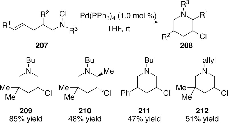 Figure 51