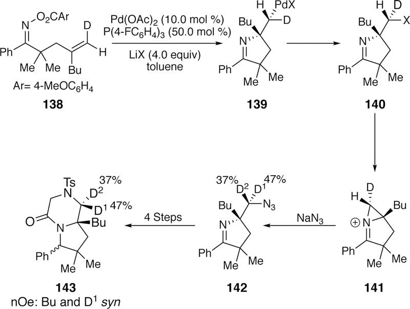 Figure 37