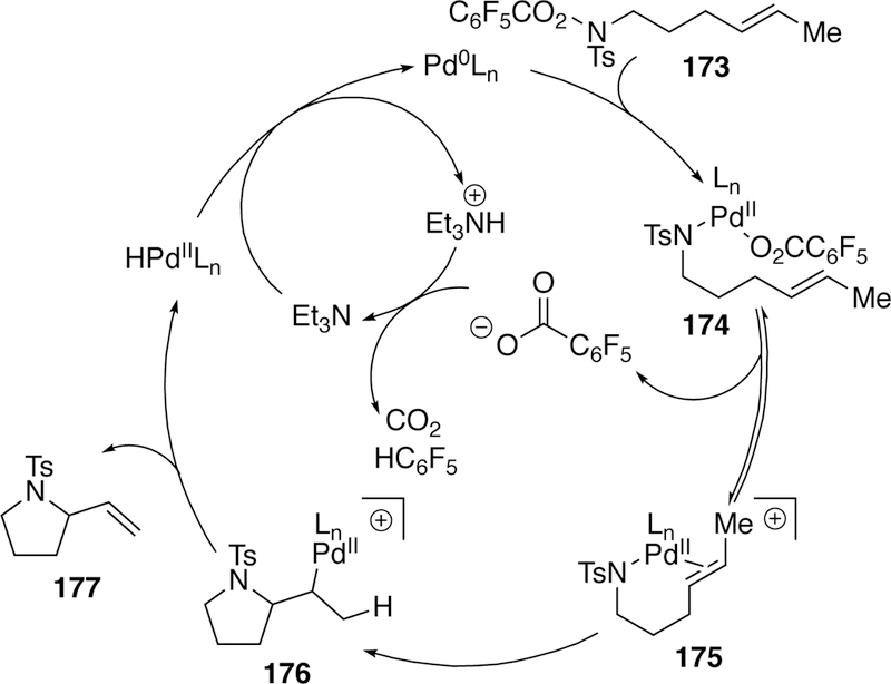 Figure 45