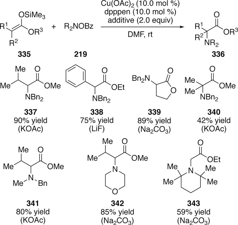 Figure 73