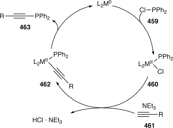 Figure 103