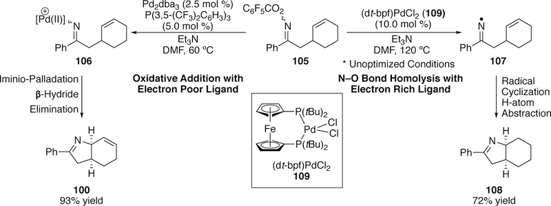 Figure 32