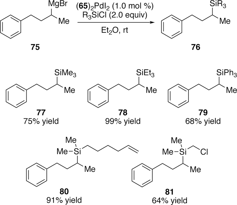 Figure 22