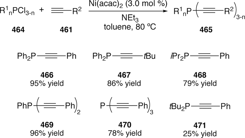 Figure 104