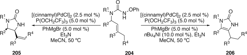 Figure 50