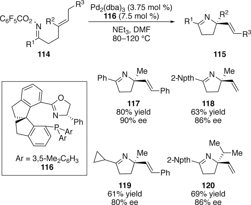 Figure 33