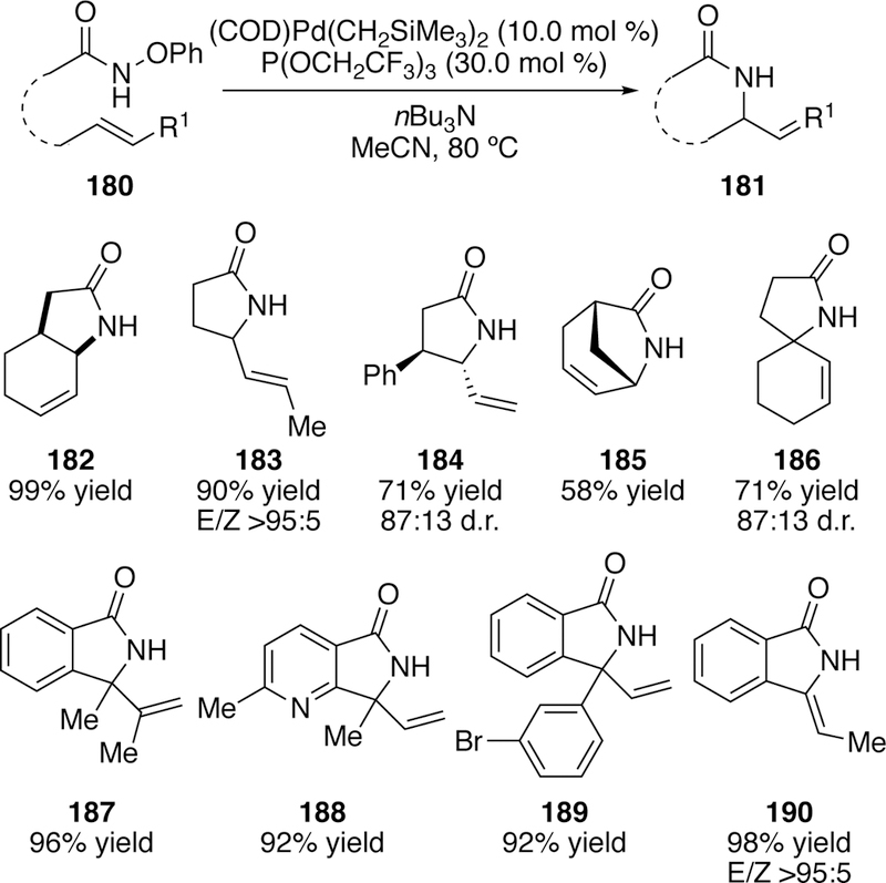 Figure 47