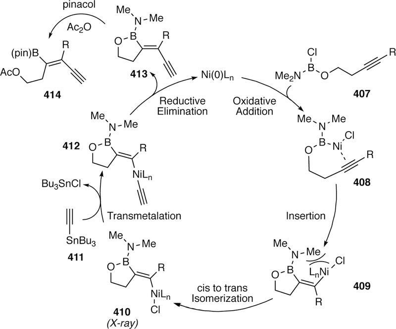 Figure 90