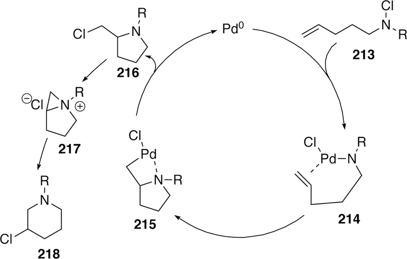 Figure 52