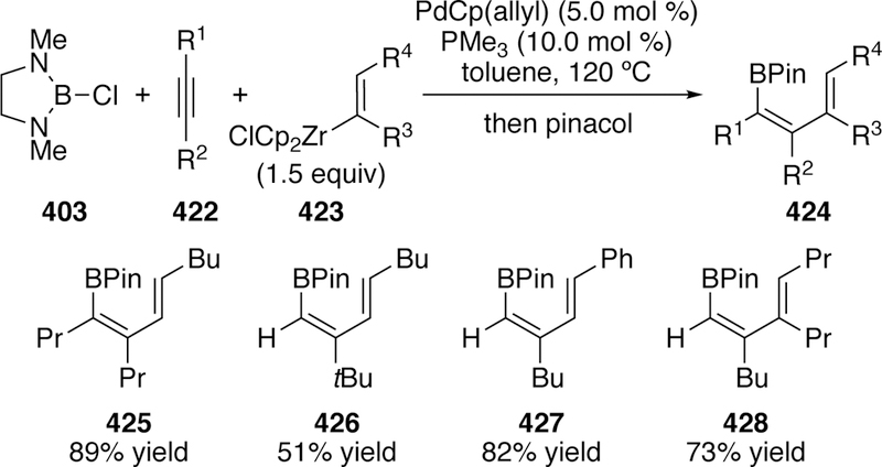 Figure 94