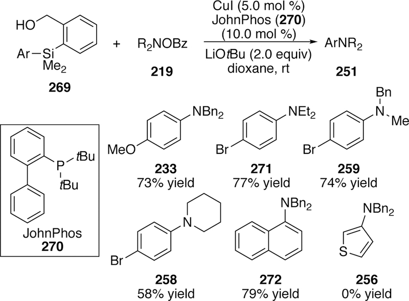 Figure 60