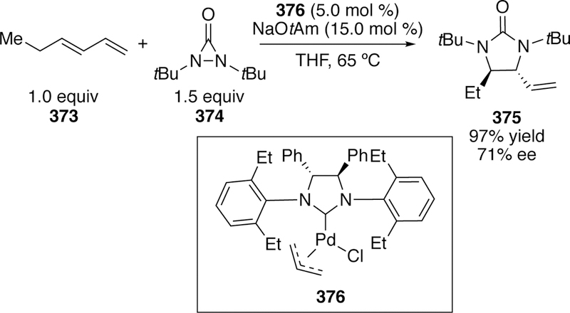 Figure 82