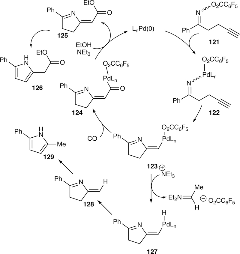 Figure 34