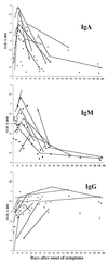 FIG. 1
