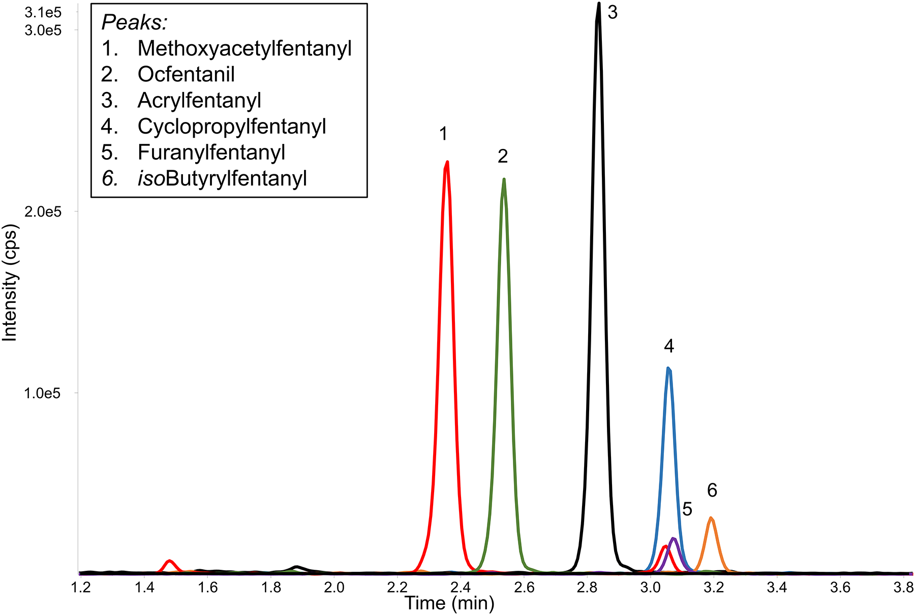 Figure 2-