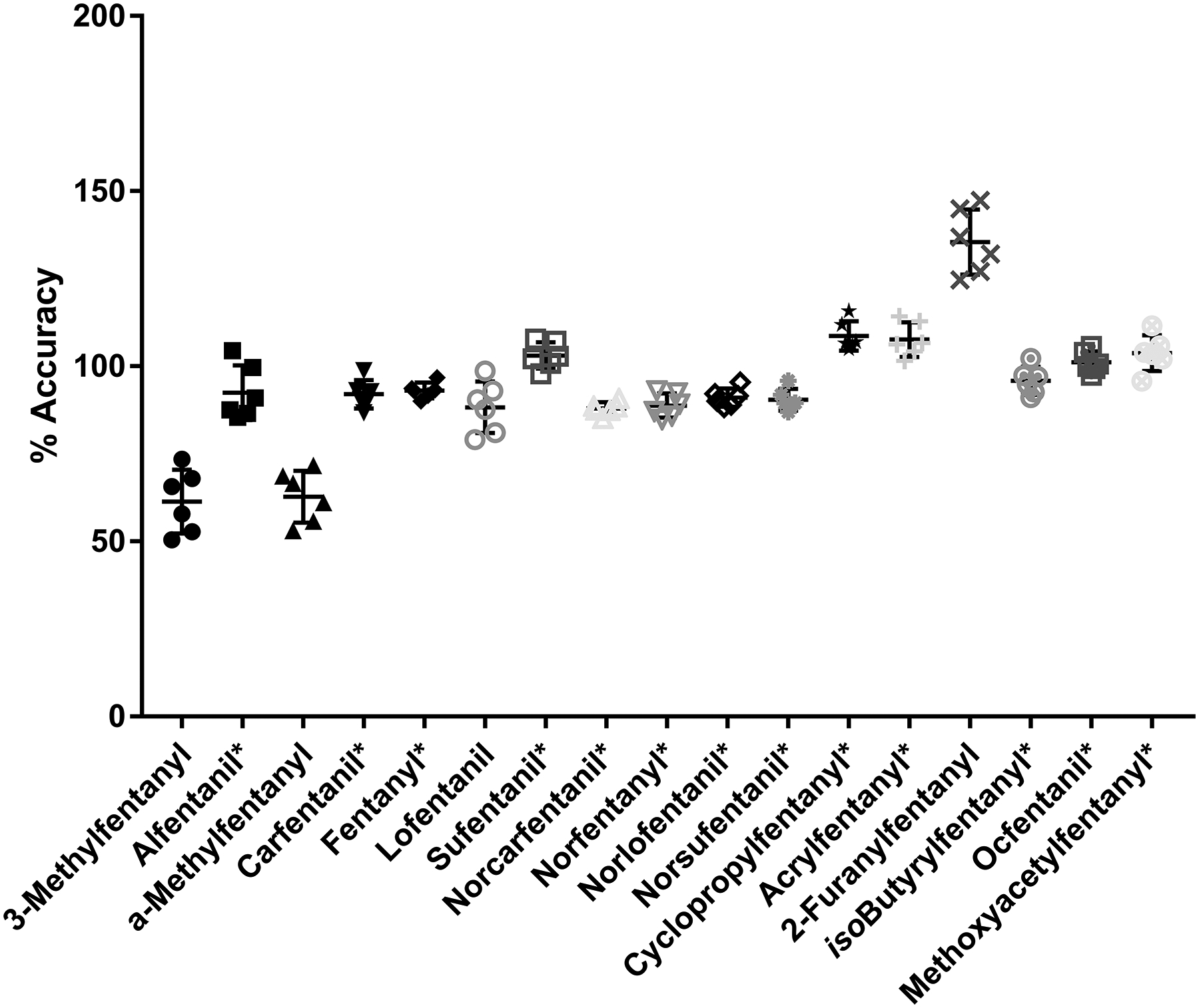 Figure 3-