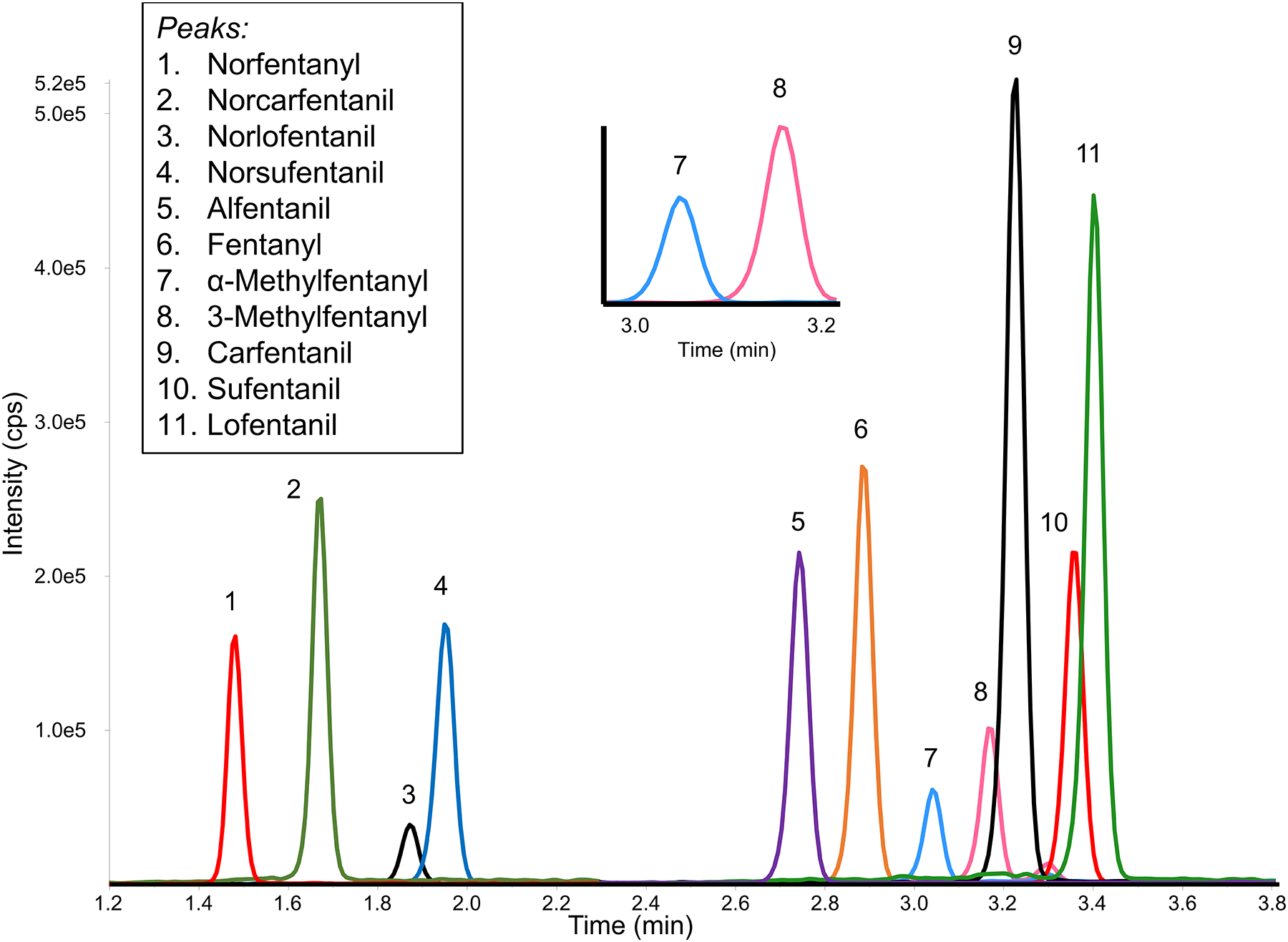 Figure 2-