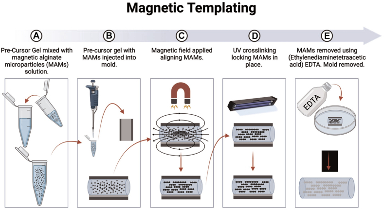 Figure 4