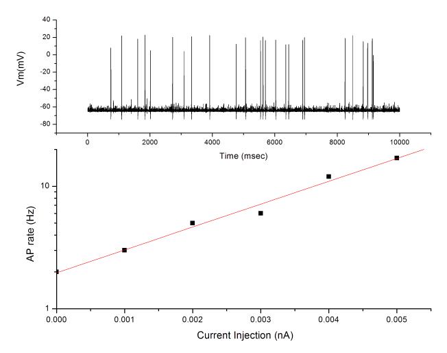 Fig 4