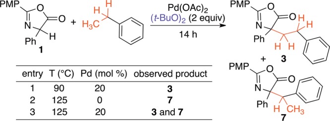 Scheme 7