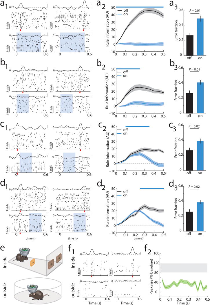 Extended Data Figure 4