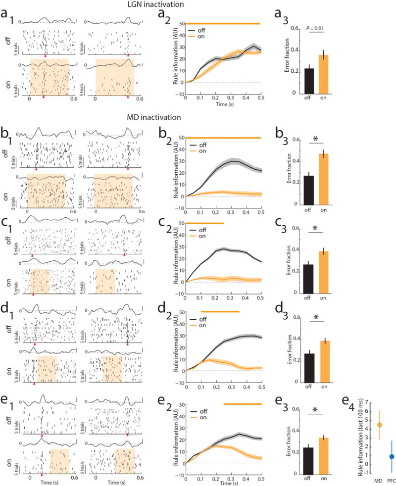 Extended Data Figure 6