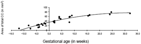 Fig. (3)