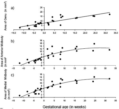 Fig. (4)