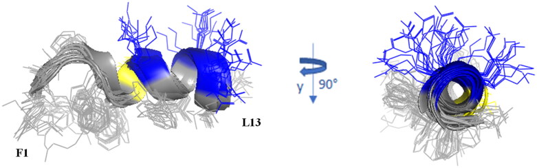 Figure 7.