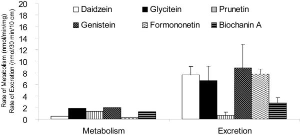 Fig.3