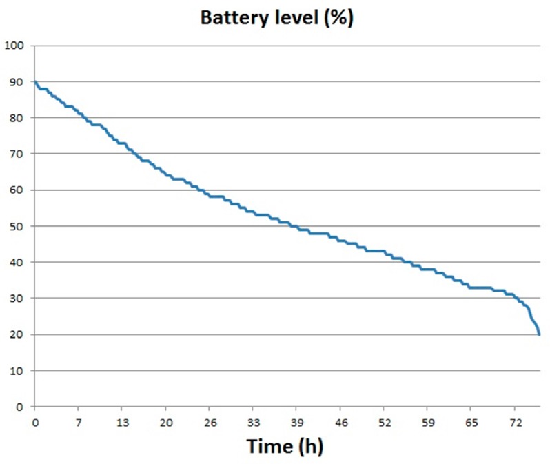 Figure 15