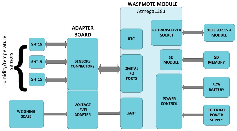 Figure 9