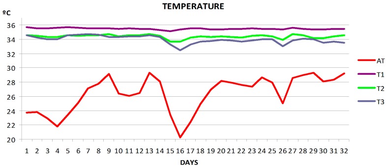 Figure 19