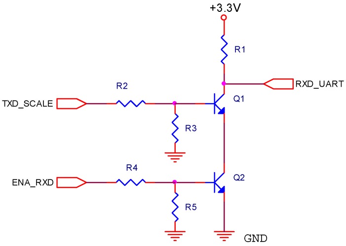 Figure 13